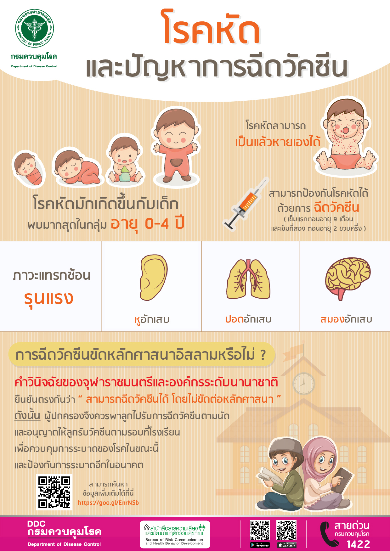 โรคหัดและปัญหาการฉีดวัคซีน