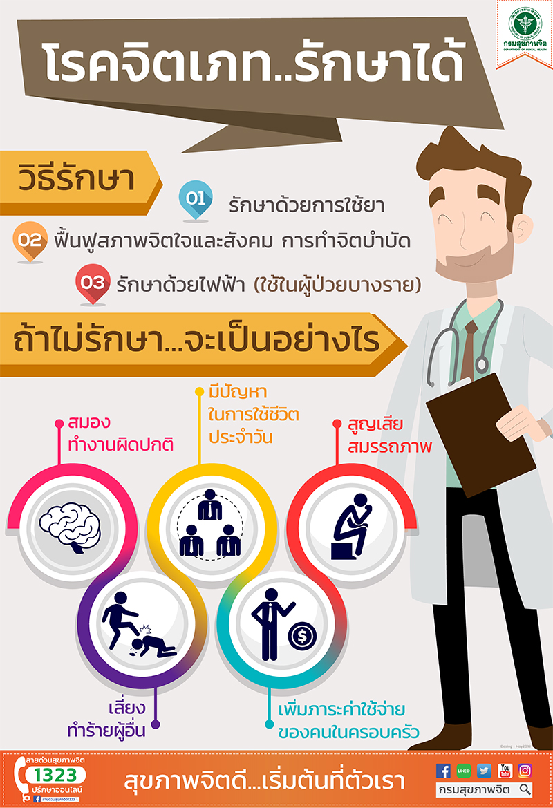 โรคจิตเภทรักษาได้