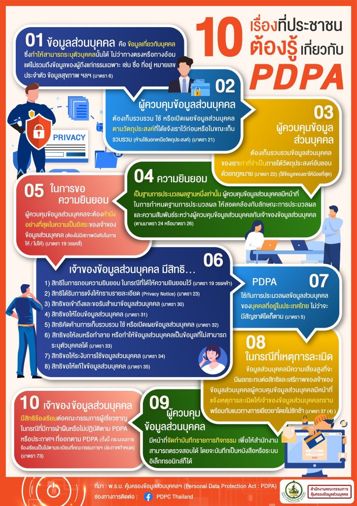 10 เรื่องที่ประชนชนต้องรู้เกี่ยวกับ PDPA