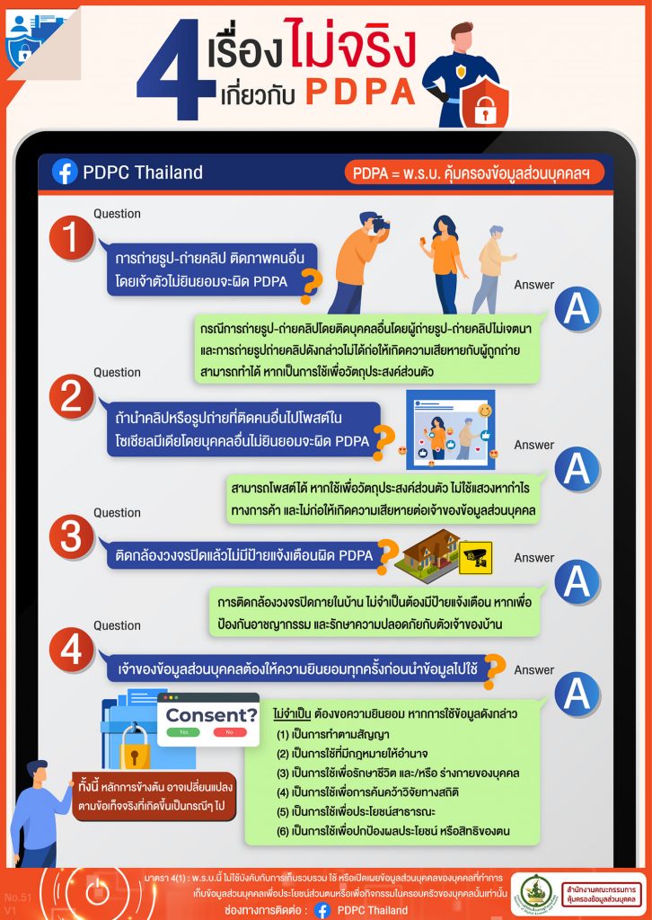 4 เรื่องไม่จริงเกี่ยวกับ PDPA