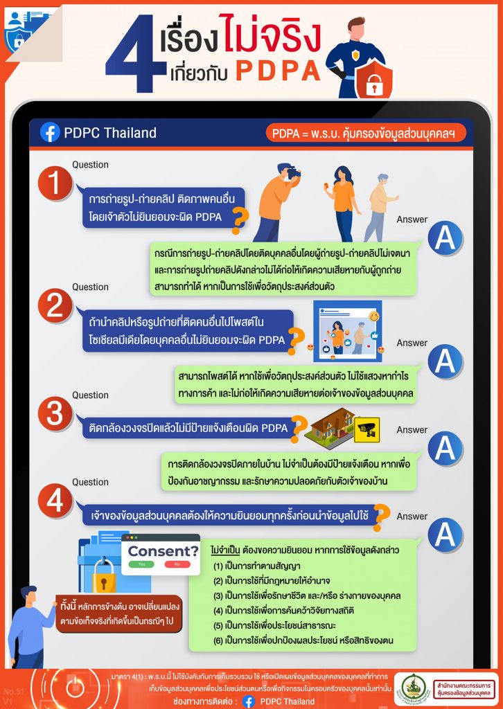 4 เรื่องไม่จริงเกี่ยวกับ PDPA