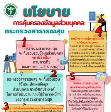 นโยบายคุ้มครองข้อมูลส่วนบุคคล กระทรวงสาธารณสุข